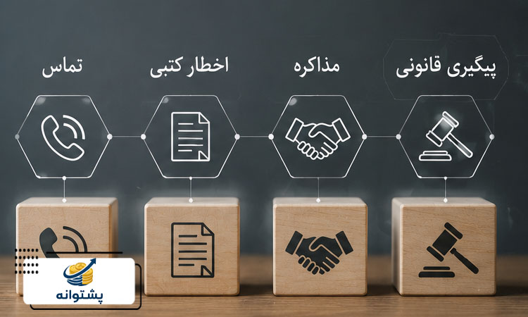 اگر مشتری پولش را دیر پرداخت کند، چه کنیم؟