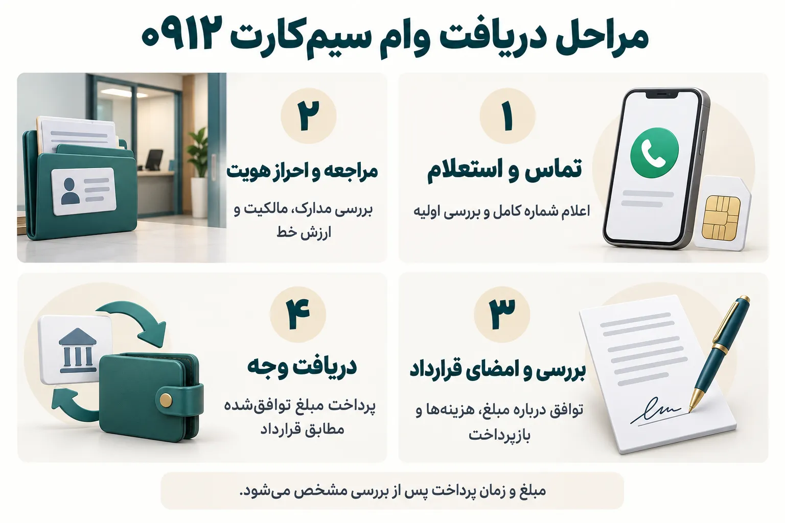 مراحل دریافت فوری وام روی خط 0912 در پشتوانه